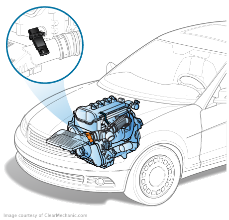 Nissan Armada Mass Airflow Sensor Replacement Cost Estimate