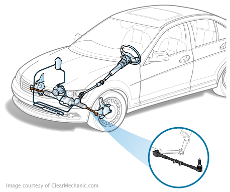 Tire on sale rod repair