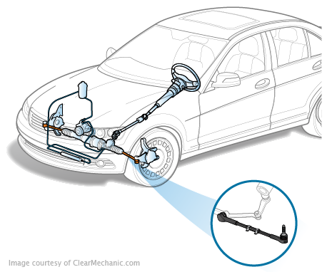 Nissan Armada Tie Rod Replacement Cost Estimate