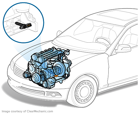 Crankshaft Position Sensor Replacement Cost Repairpal Estimate