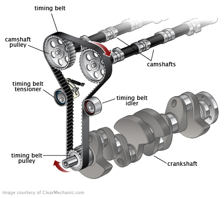 Performance Car Maintenance: Symptoms of a Bad or Failing Timing Belt