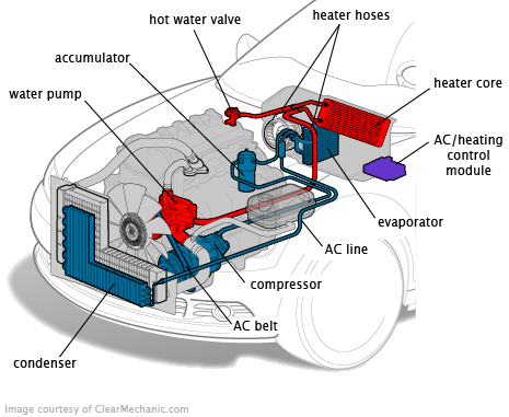 Ford Ranger Air Conditioning System Leak Inspection Cost Estimate