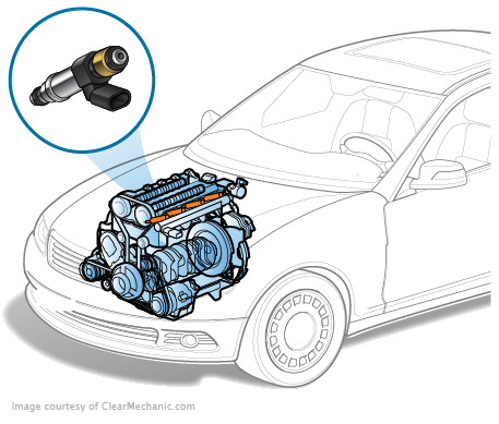 Fuel System Cleaner + Throttle Body Service costs? : r/gmcsierra