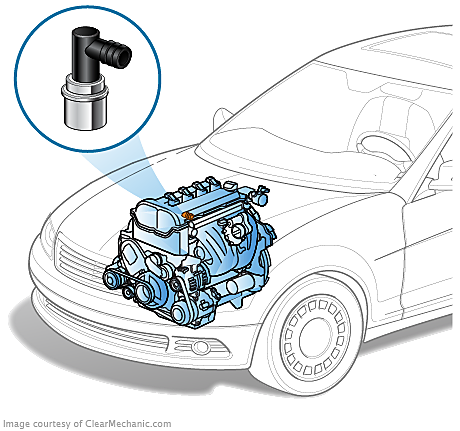 Honda Accord PCV Valve Replacement Cost Estimate