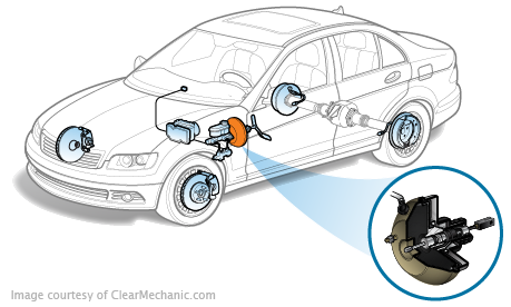 Jeep Grand Cherokee Brake Booster Replacement Cost Estimate