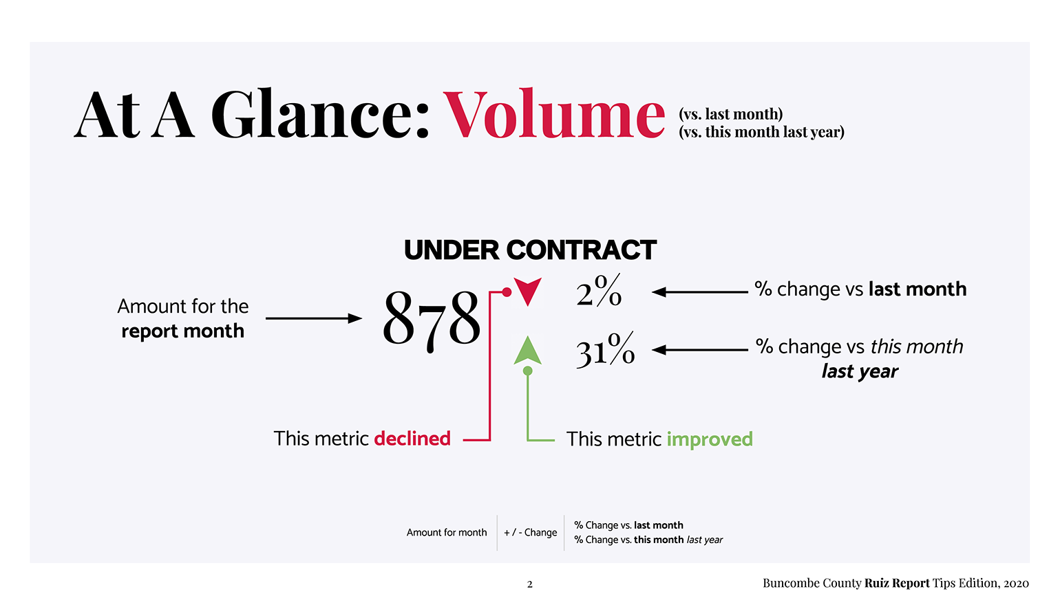 At A Glance Breakdown