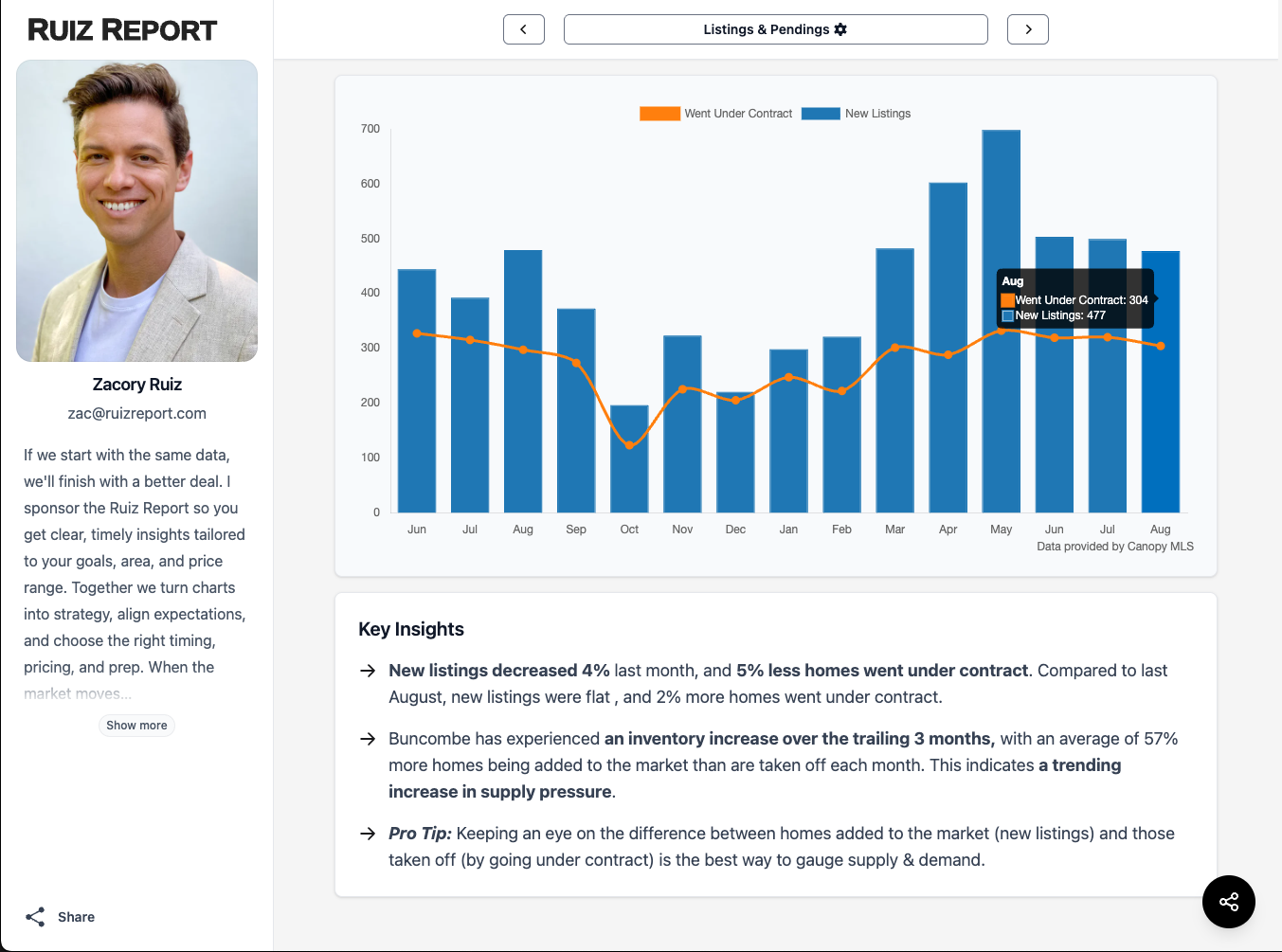 A branded Ruiz Report market report