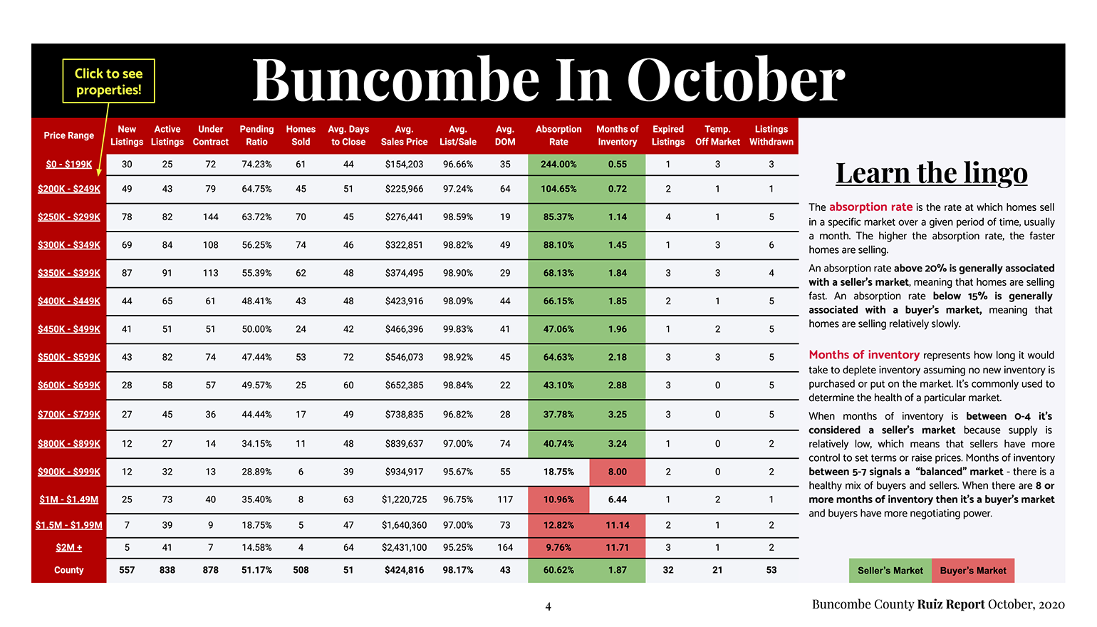 Month's Activity Slide