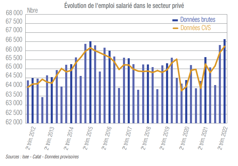 ISEE Emploi 2.png