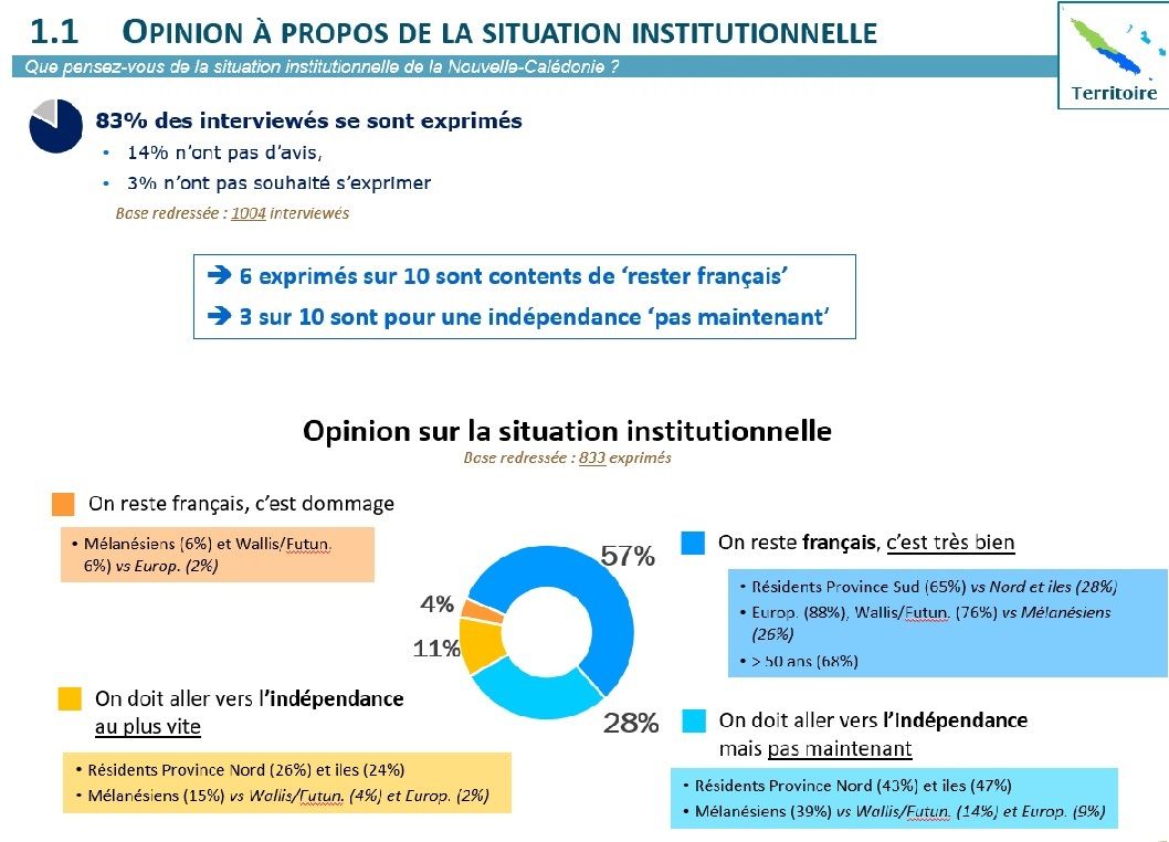 Opinion sur la situation institutionnelle.jpg