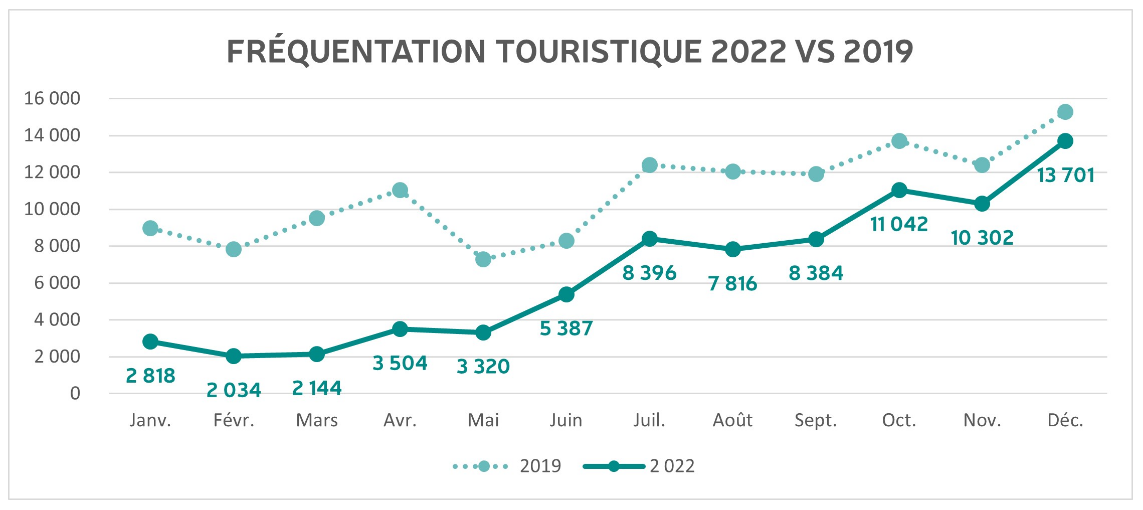 Touriste ISEE 2022.png