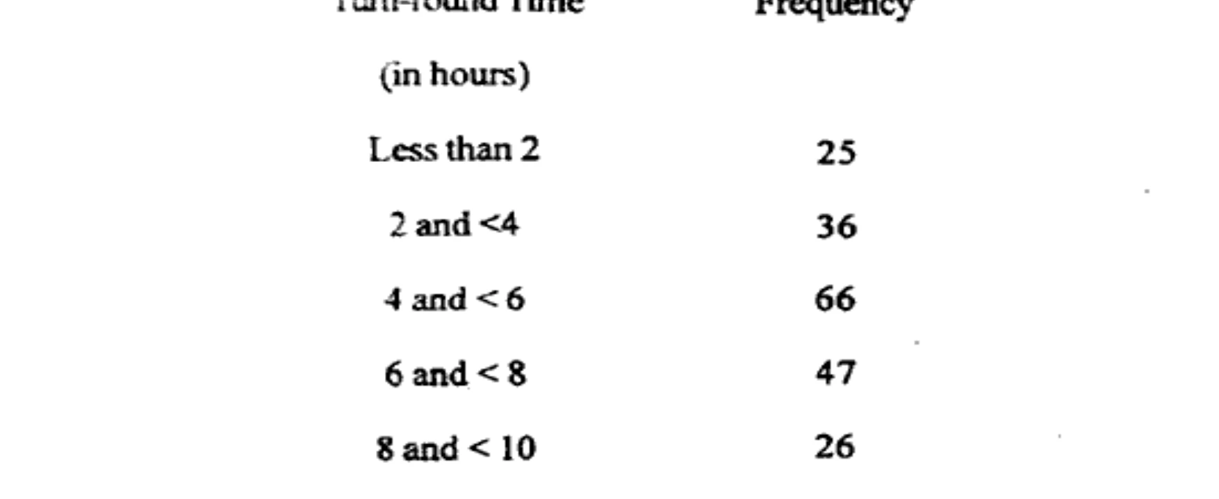 Diagram for Question