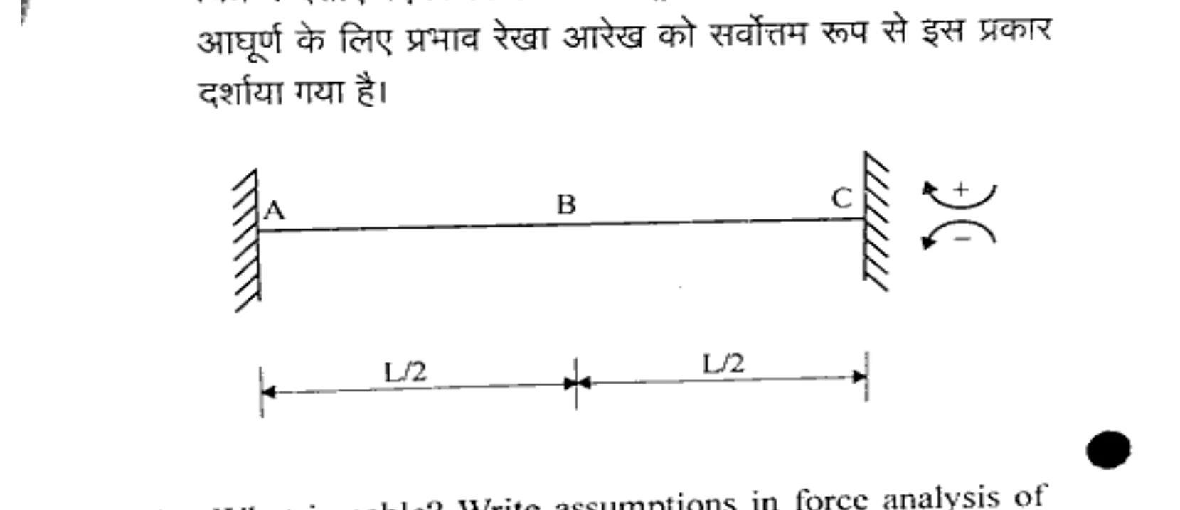 Diagram for Question