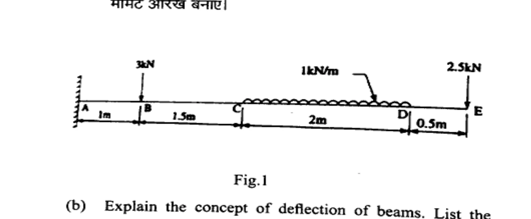 Diagram for Question
