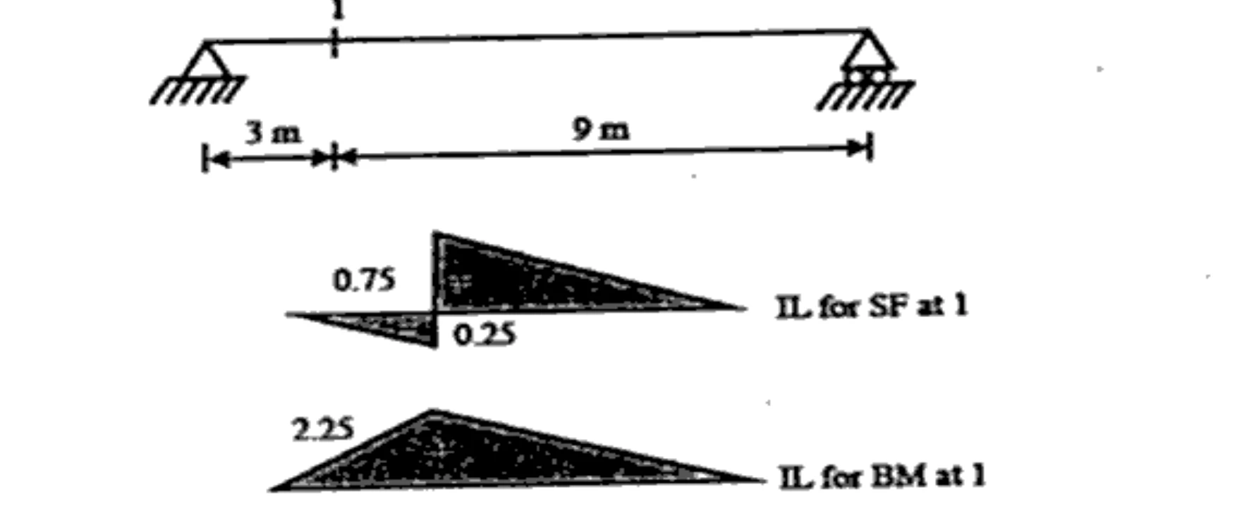 Diagram for Question