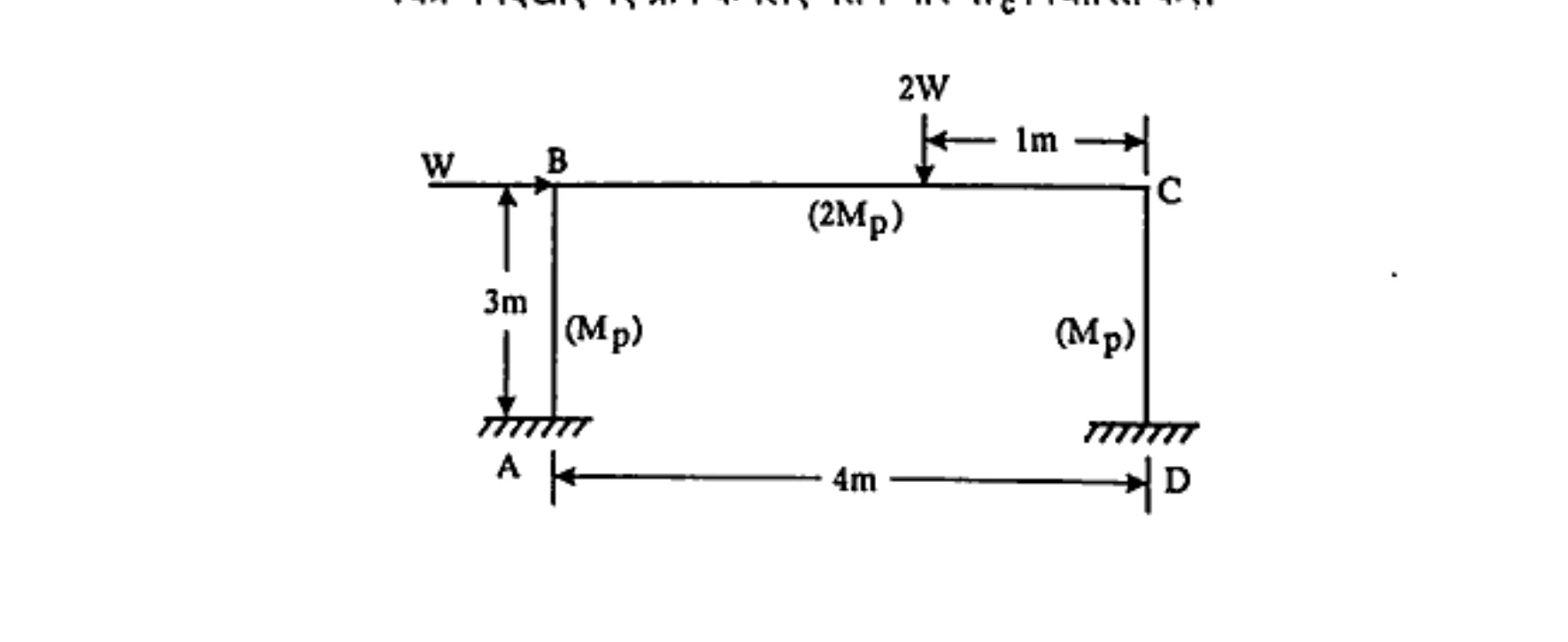 Diagram for Question
