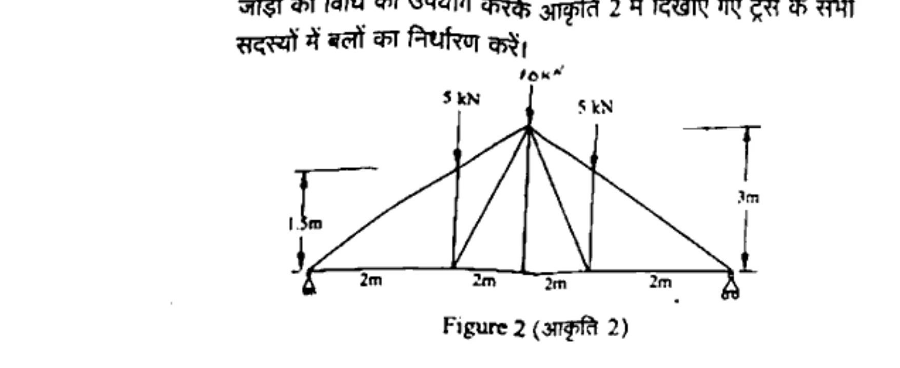 Diagram for Question