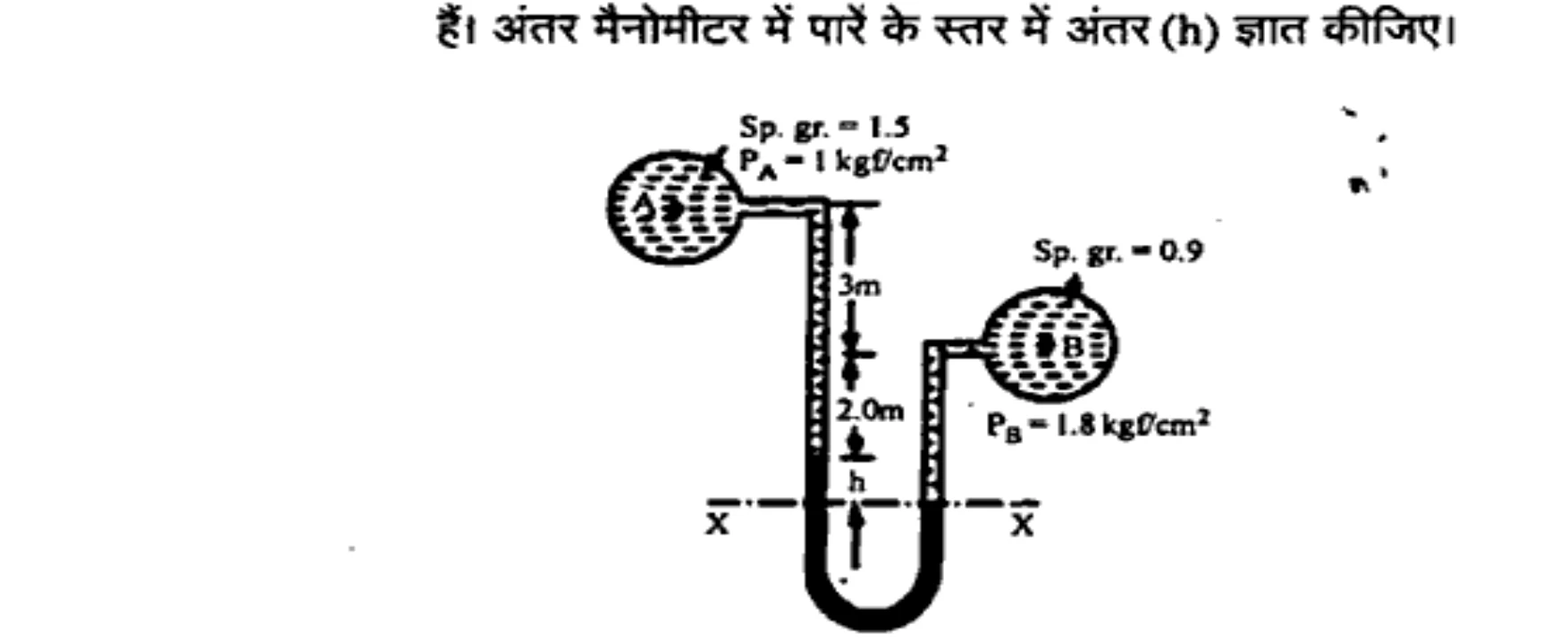 Diagram for Question