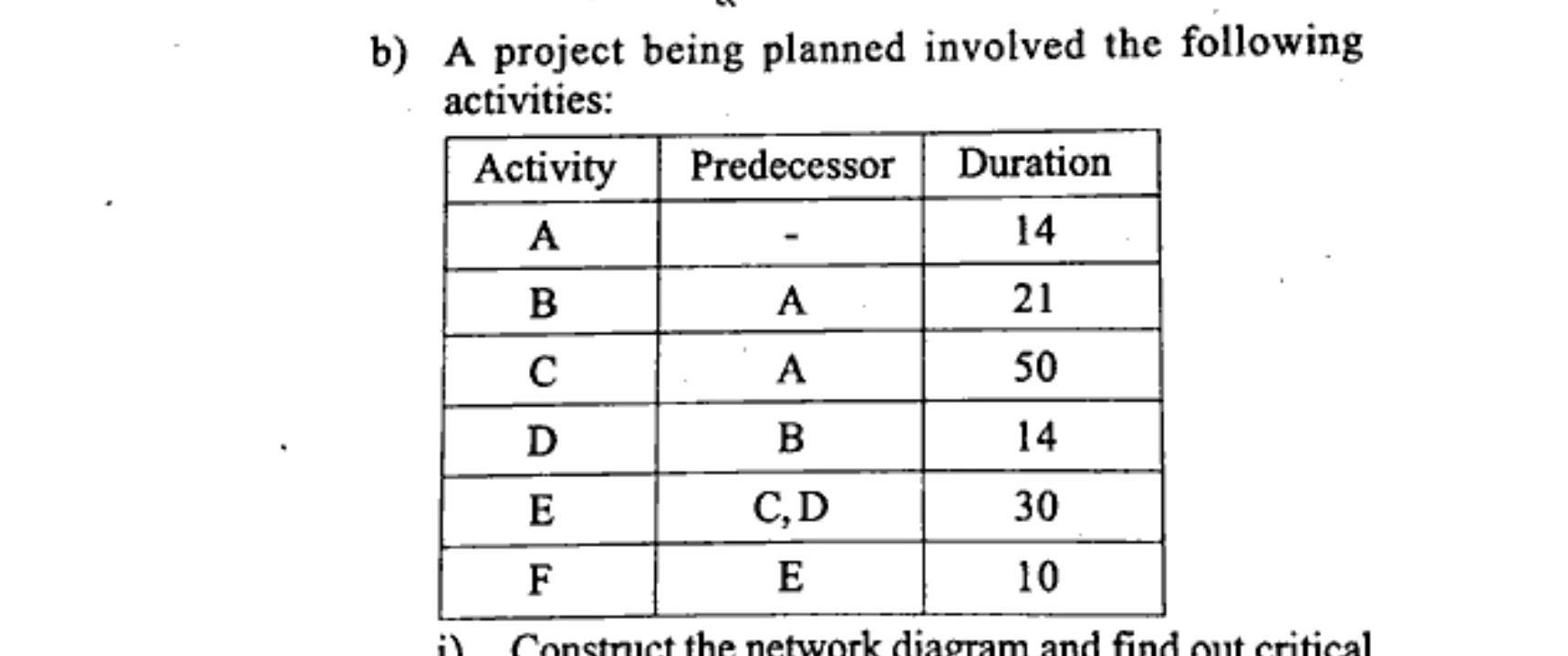 Diagram for Question