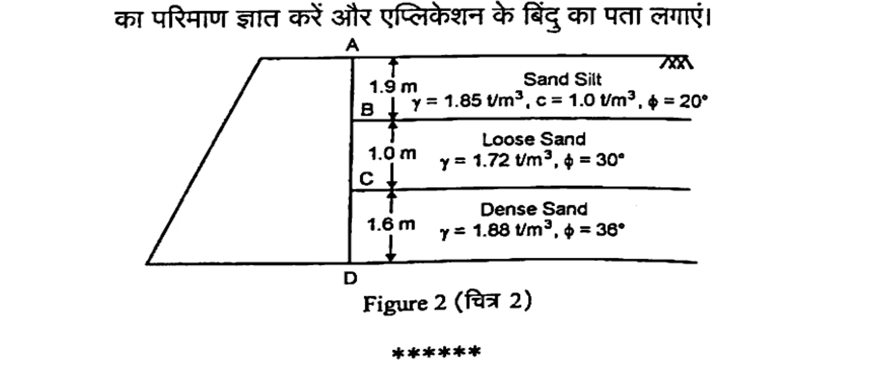 Diagram for Question
