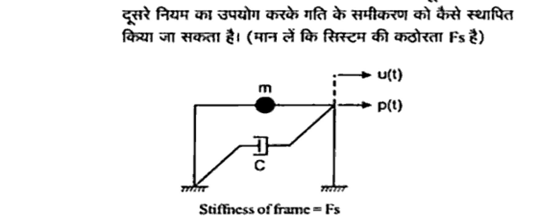 Diagram for Question