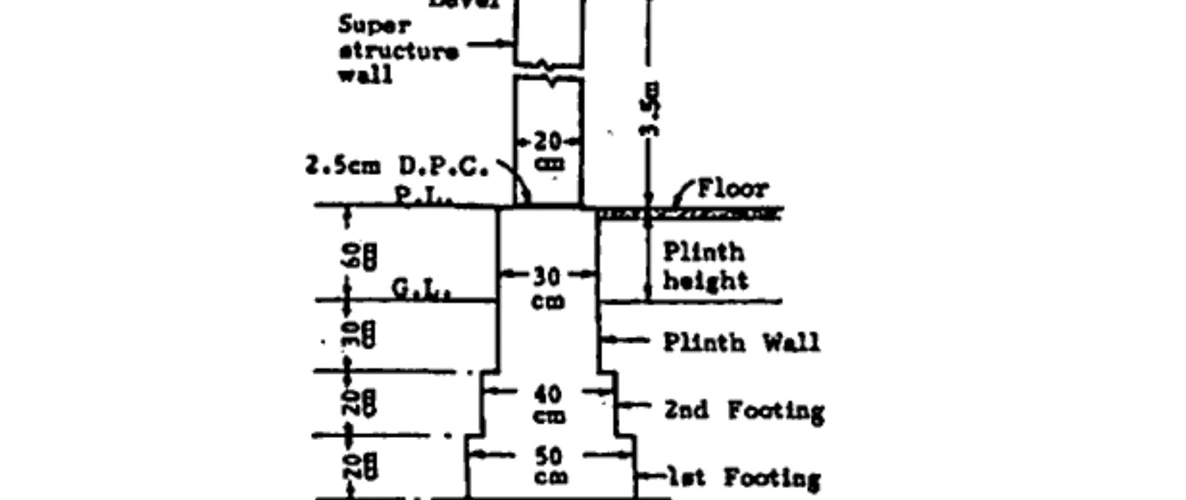 Diagram for Question