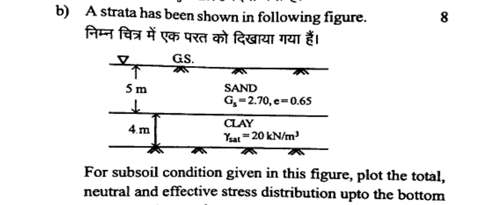 Diagram for Question