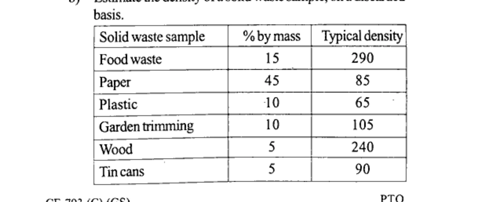 Diagram for Question