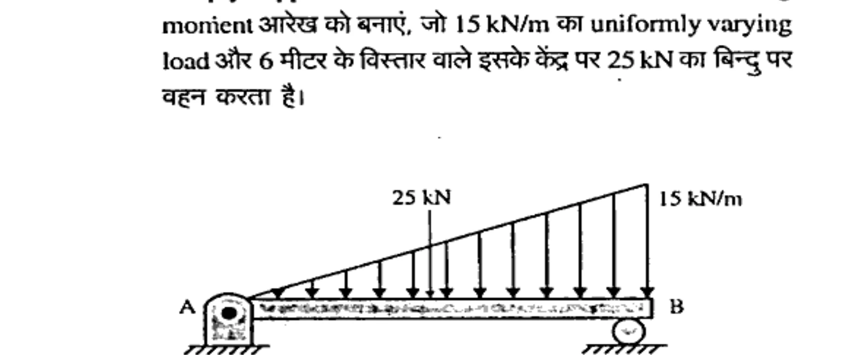 Diagram for Question