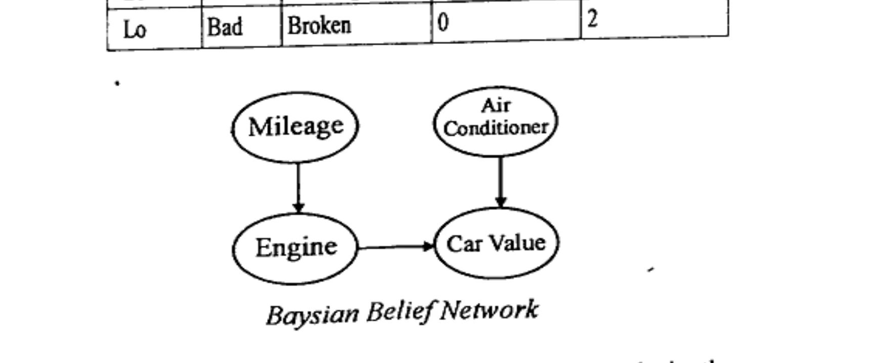 Diagram for Question