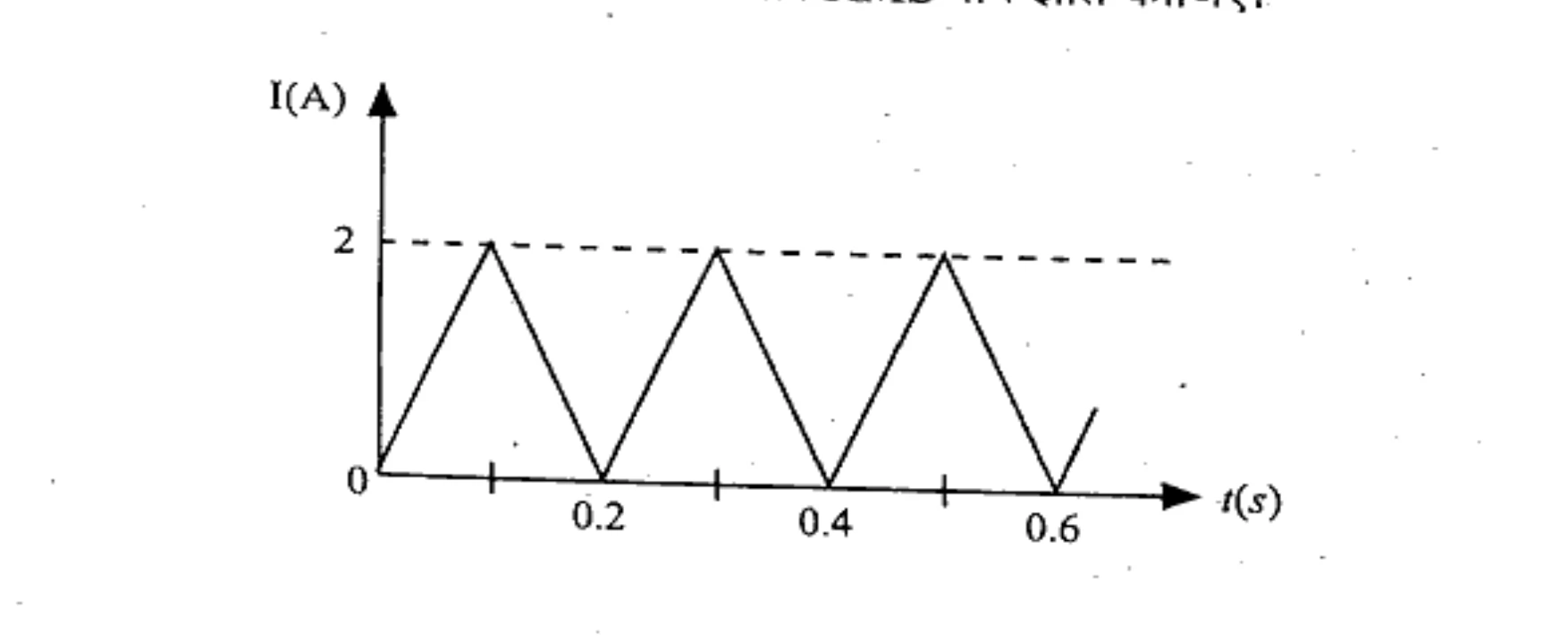 Diagram for Question