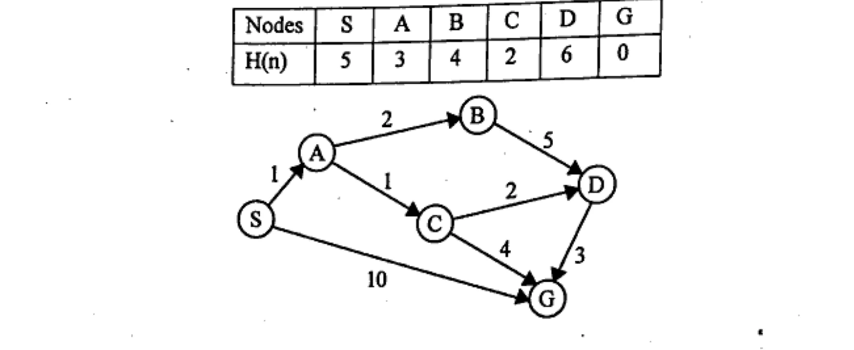 Diagram for Question