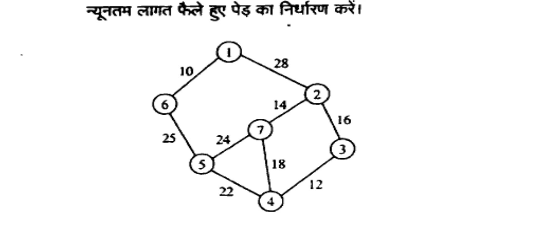 Diagram for Question