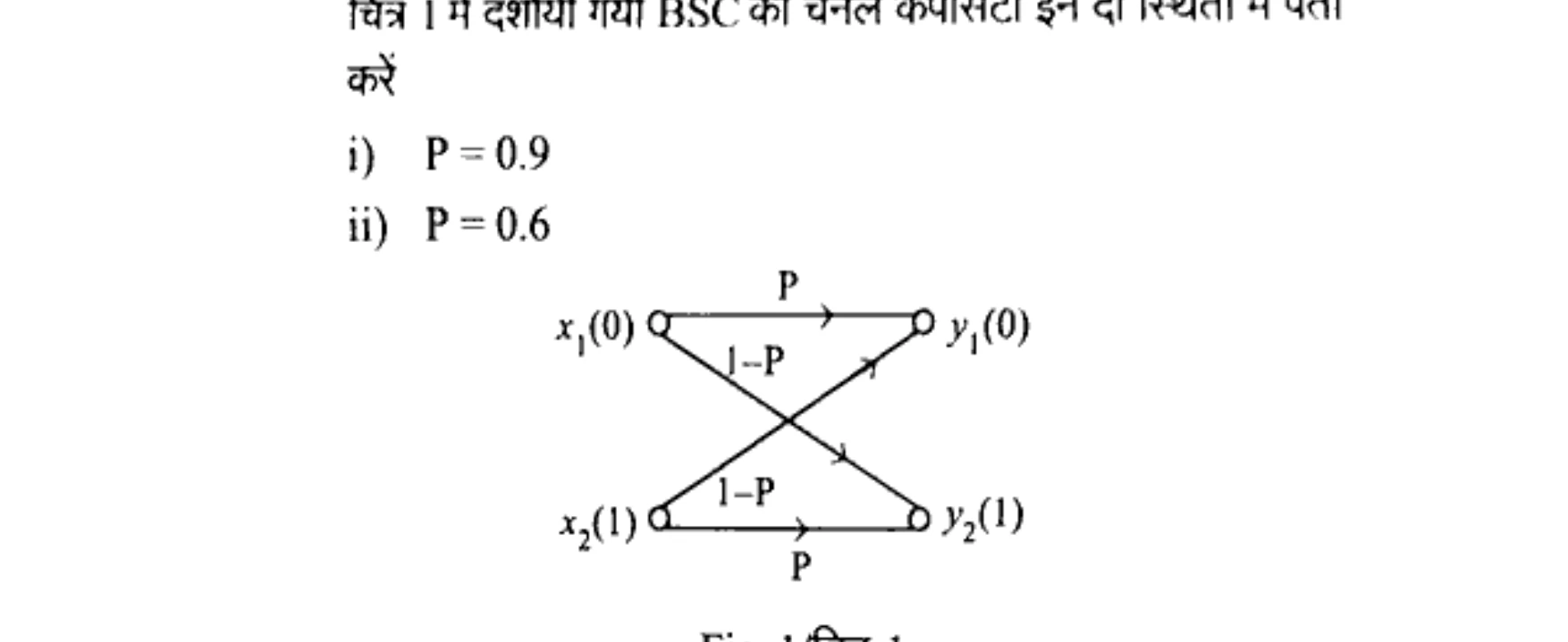 Diagram for Question