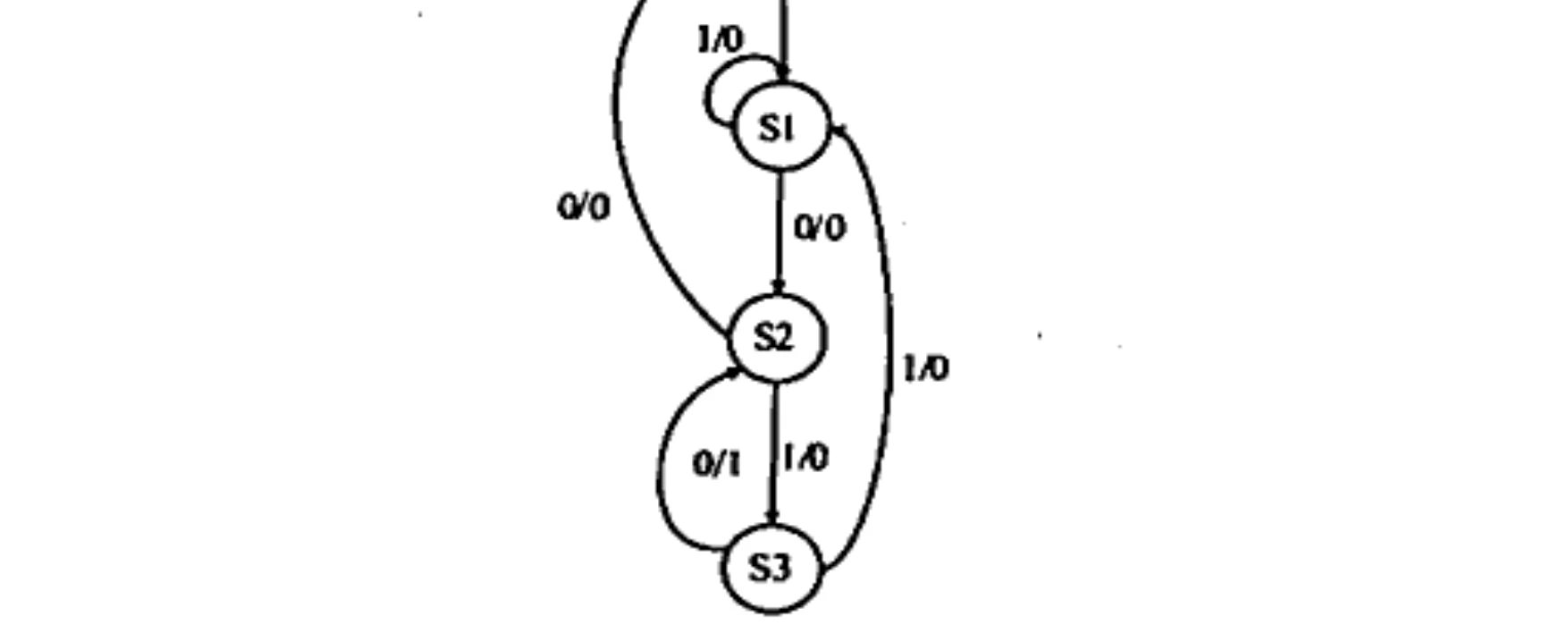 Diagram for Question