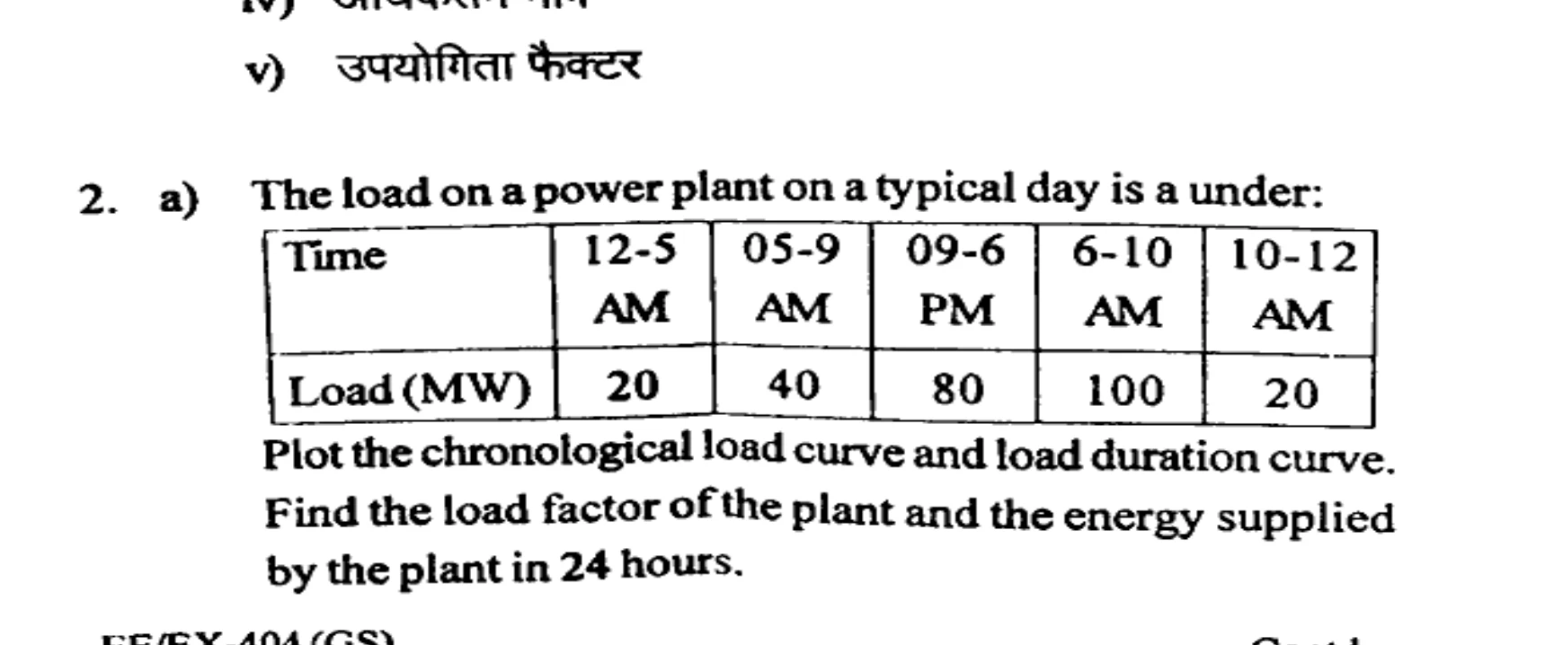 Diagram for Question