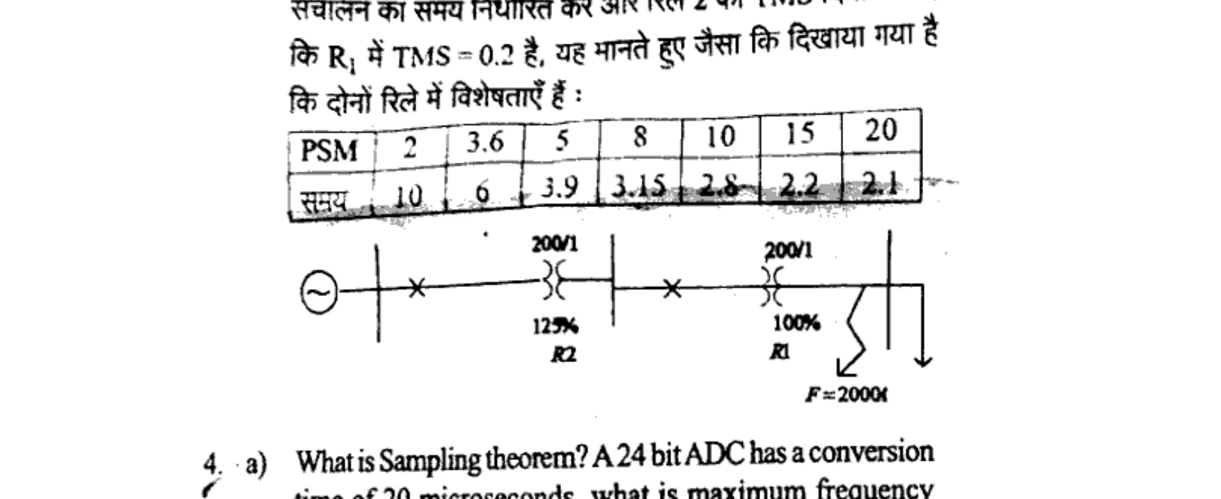 Diagram for Question