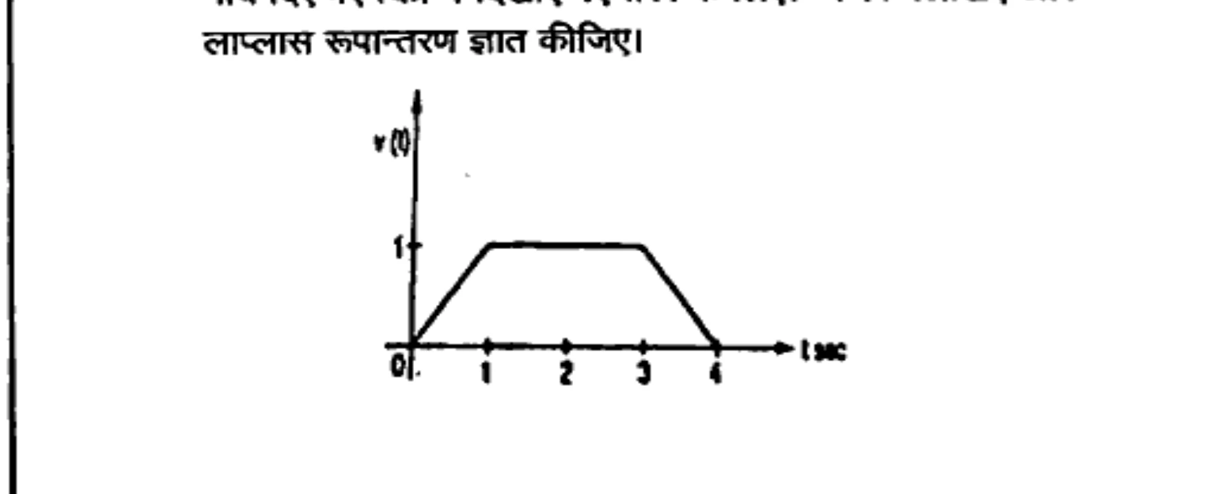 Diagram for Question