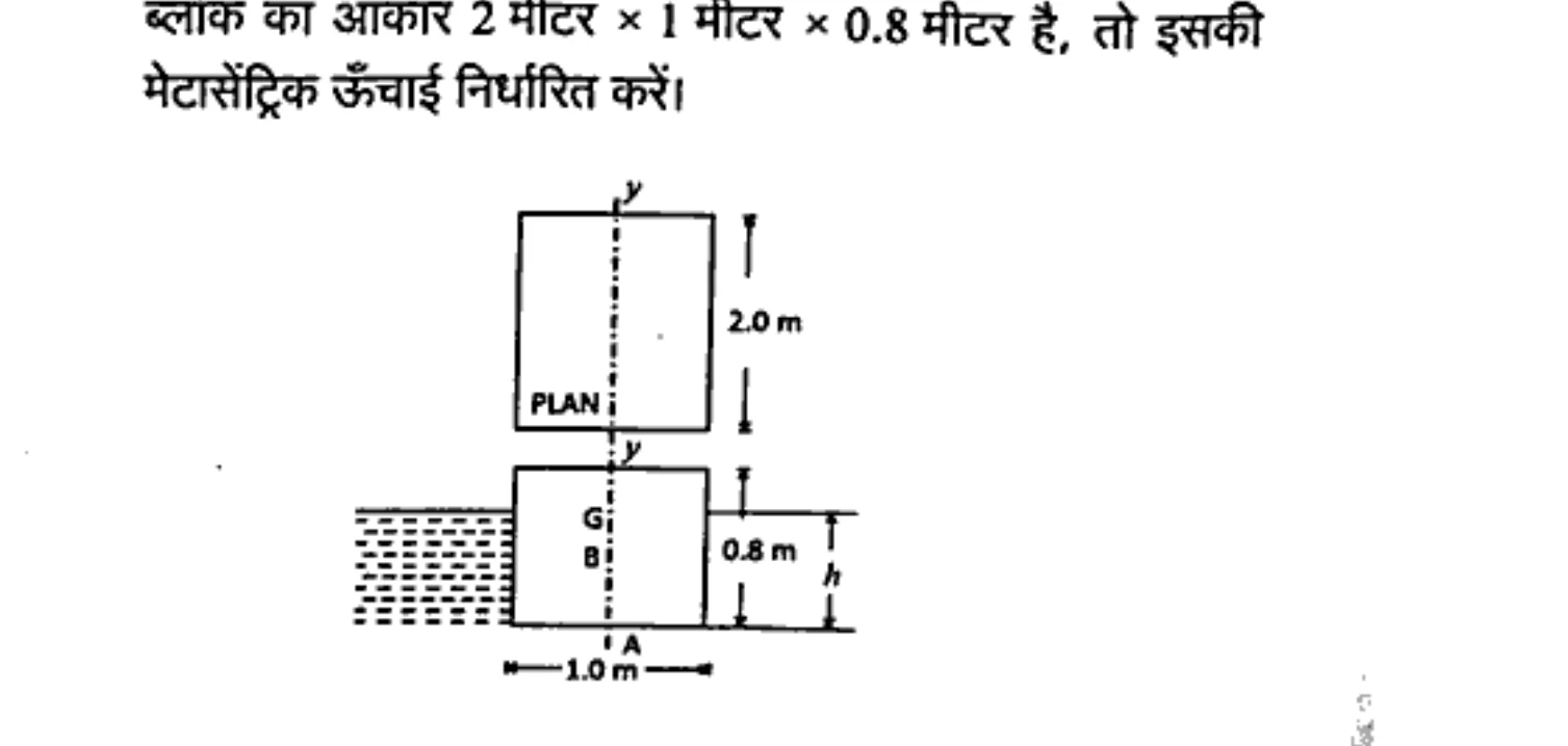 Diagram for Question