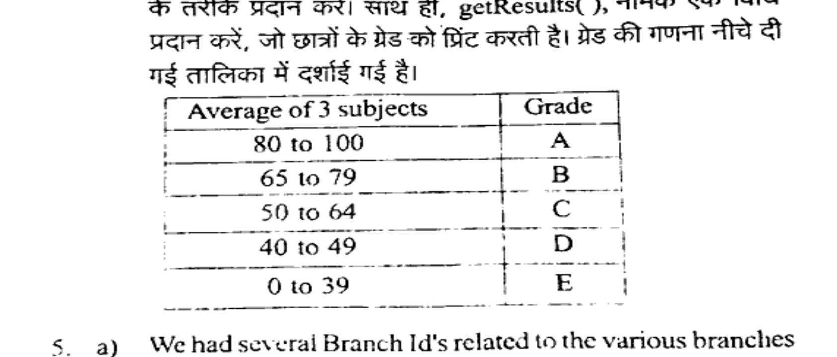 Diagram for Question