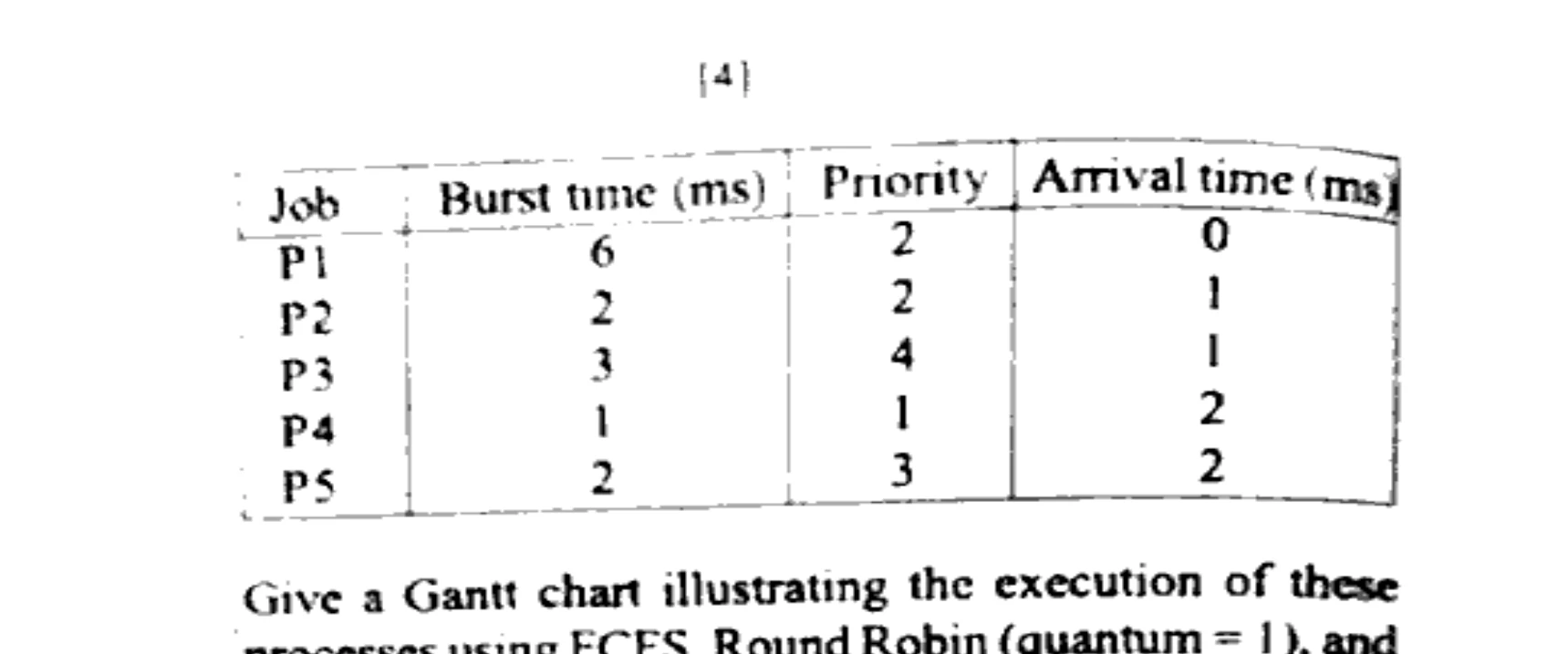 Diagram for Question