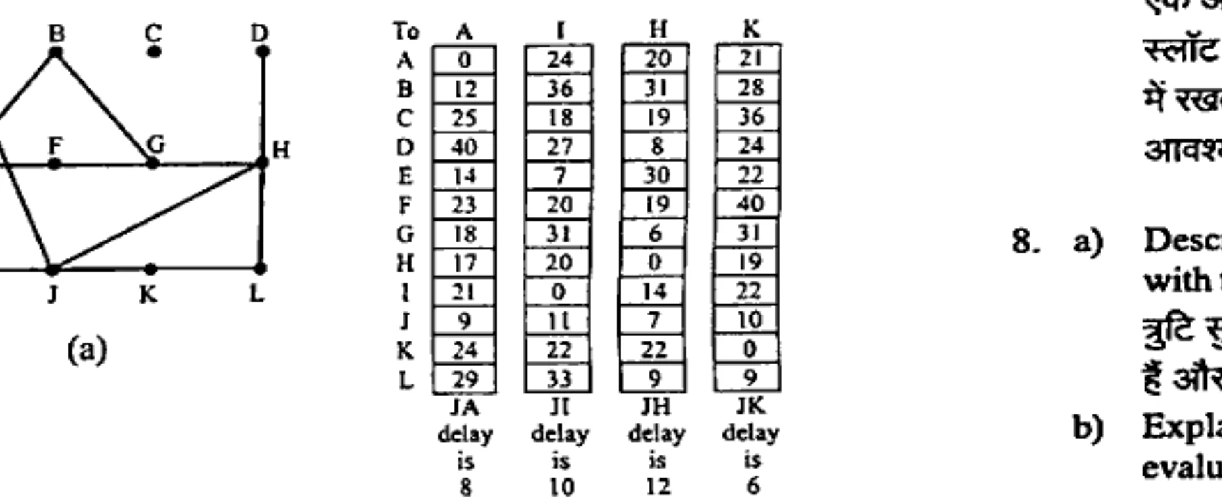 Diagram for Question