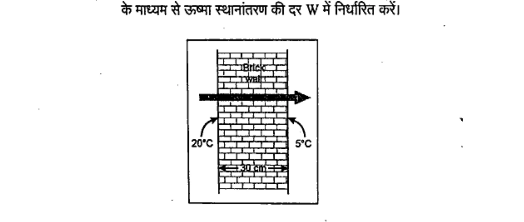 Diagram for Question