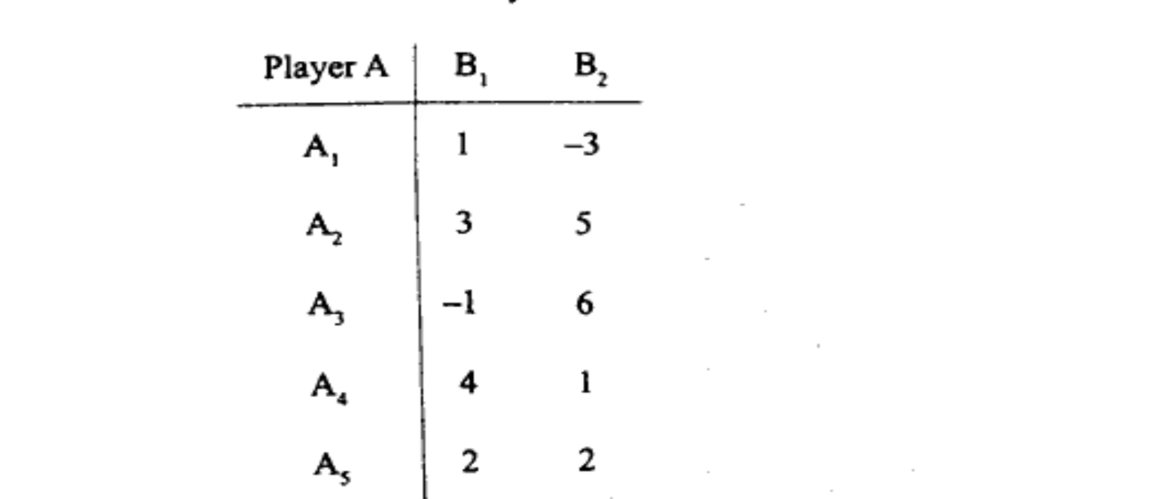 Diagram for Question