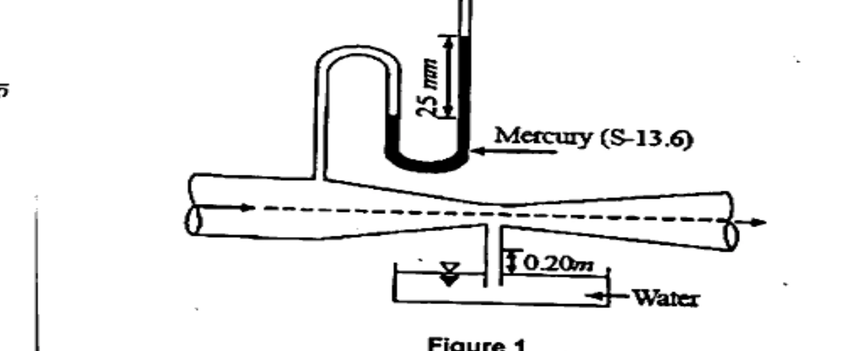 Diagram for Question