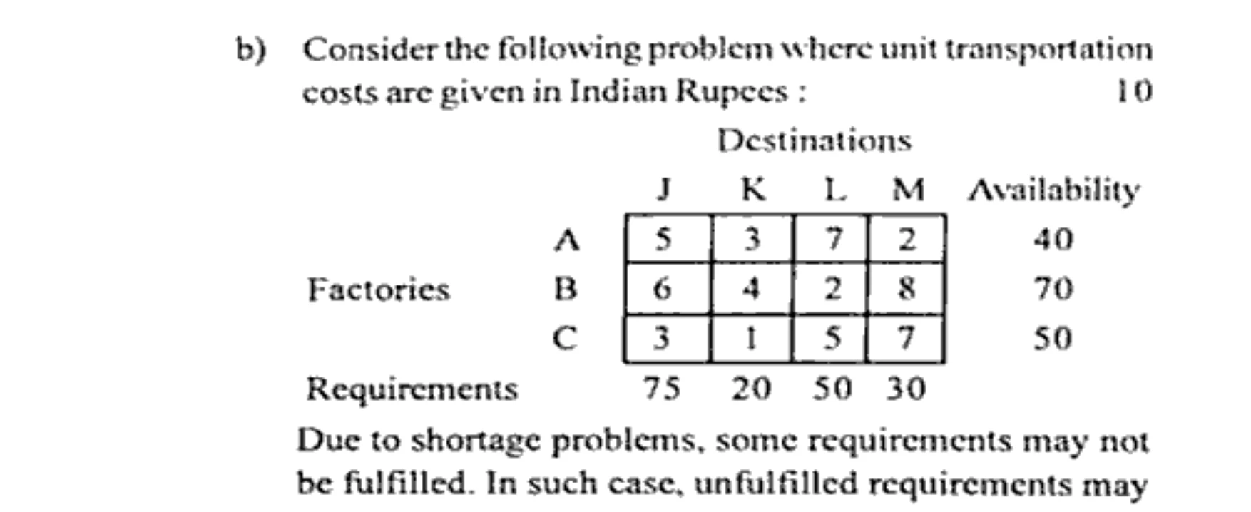 Diagram for Question