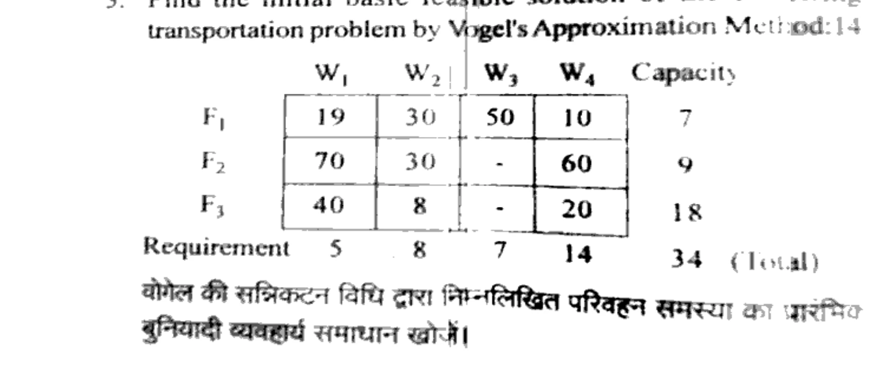 Diagram for Question