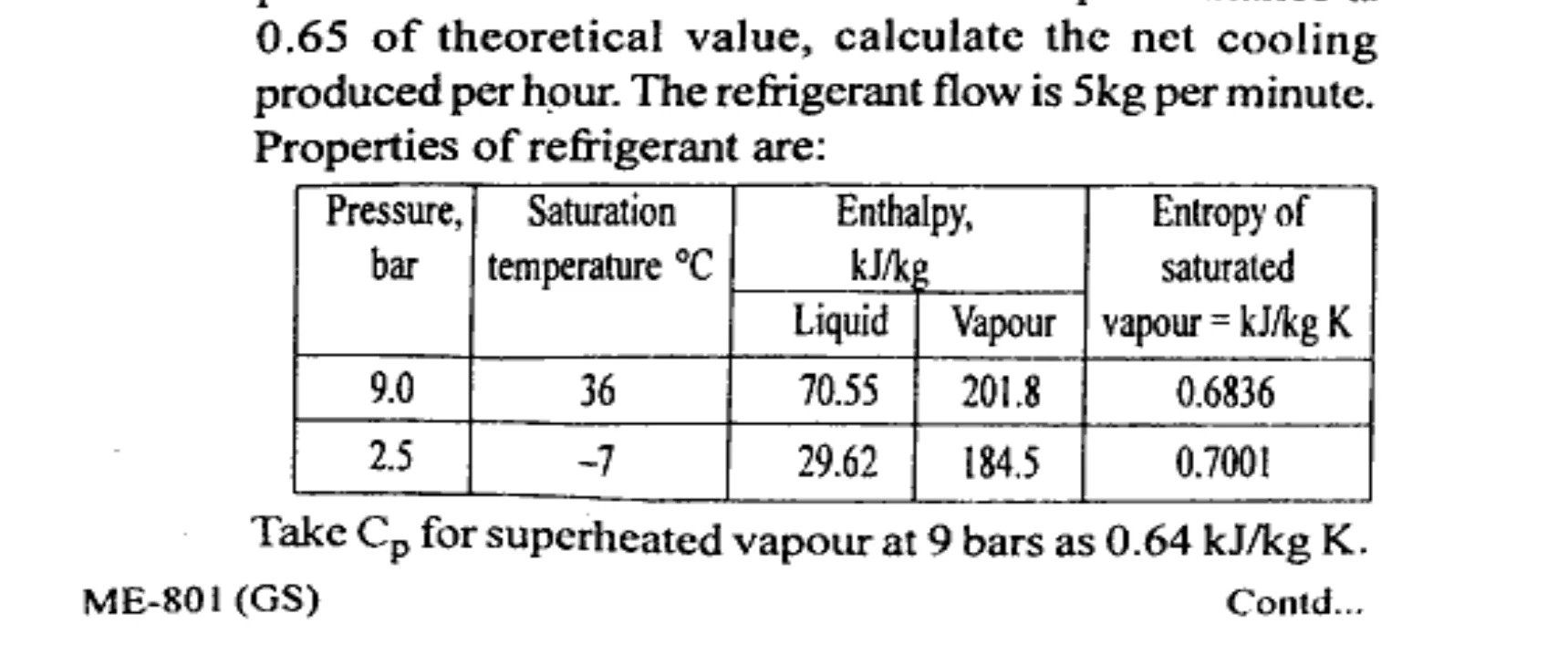 Diagram for Question