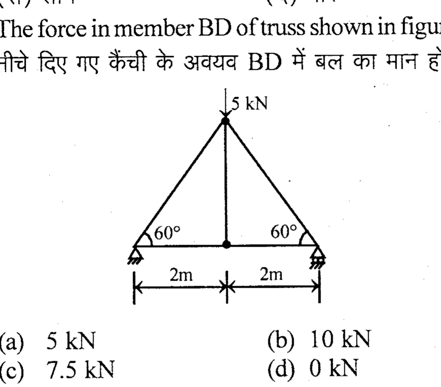 Diagram for Question