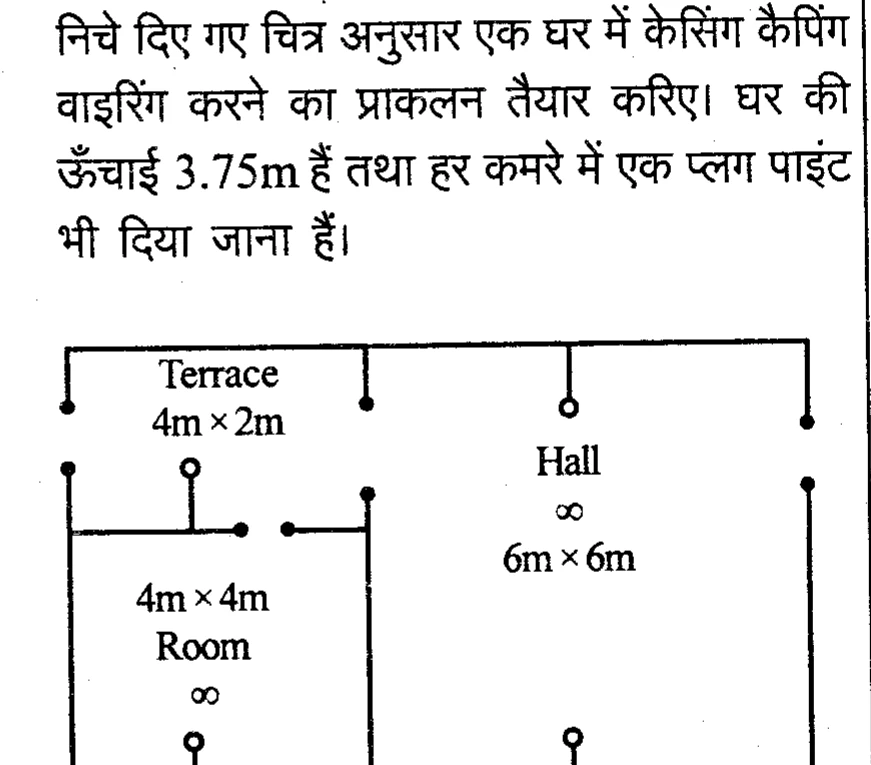 Diagram for Question